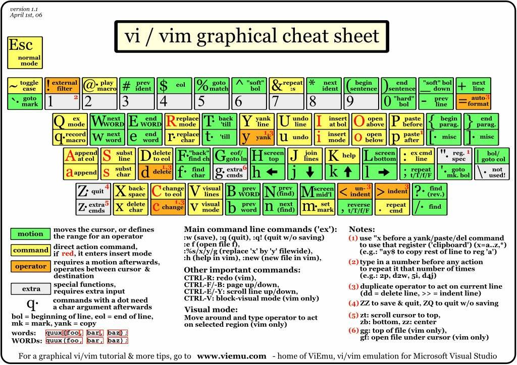 Best-VIM-Cheat-Sheet-03