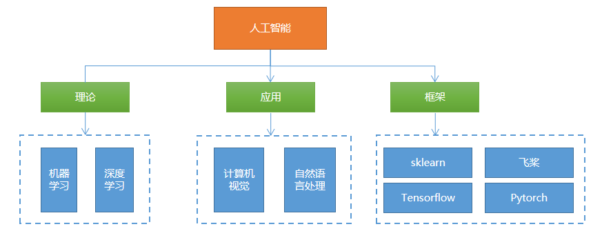 AI_course
