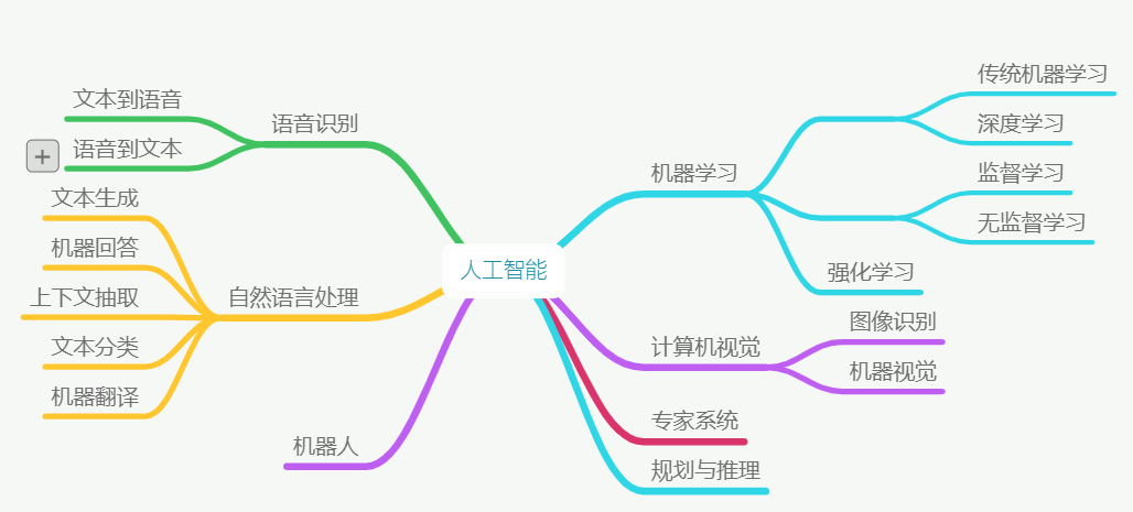AI_structure