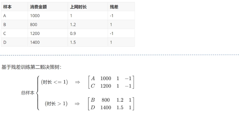 GBDT原理2