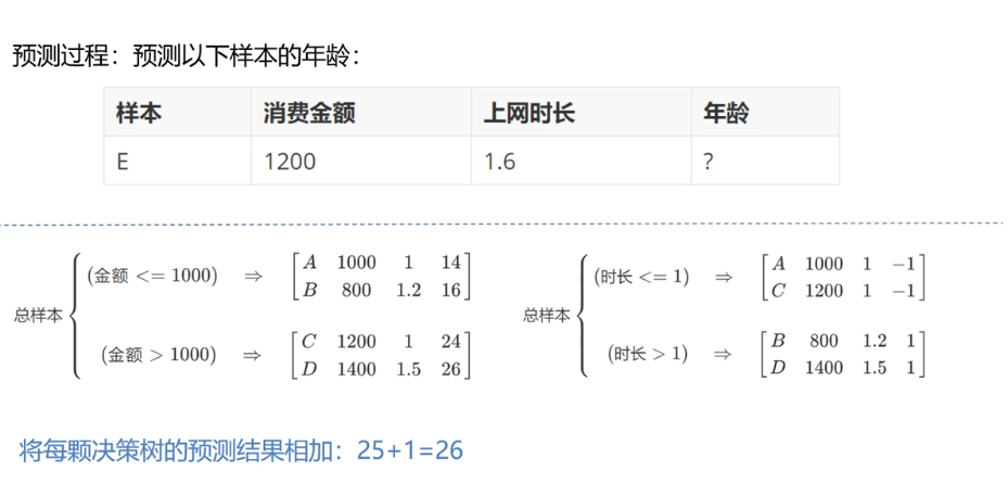 GBDT原理3
