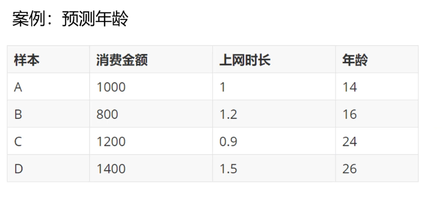 GBDT案例