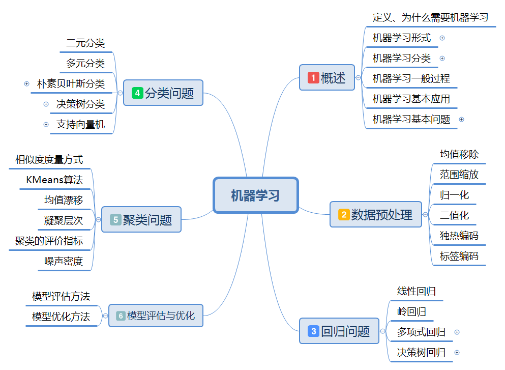 ML_summary