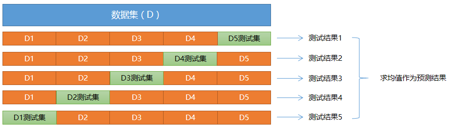 cross_validation