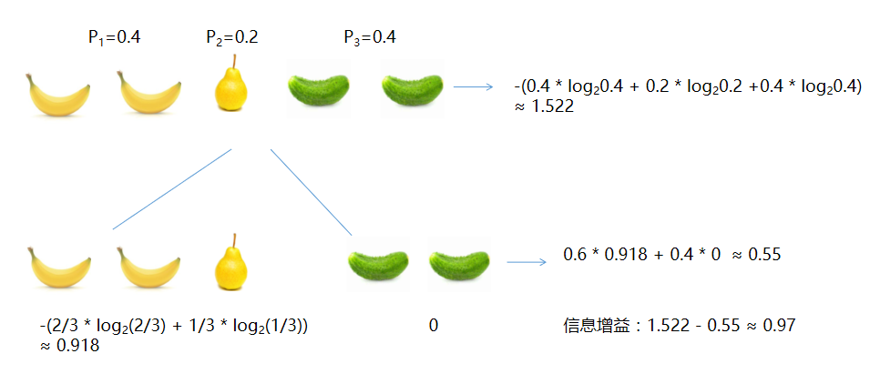 decision_tree7