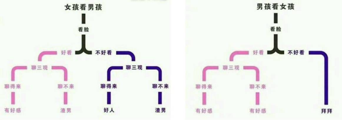 decision_tree3