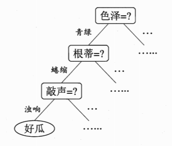 decision_tree4