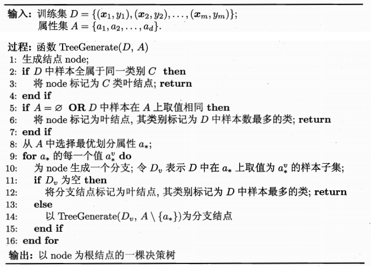 decision_tree5