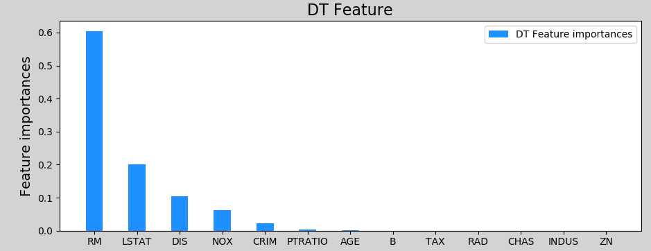 decision_tree8