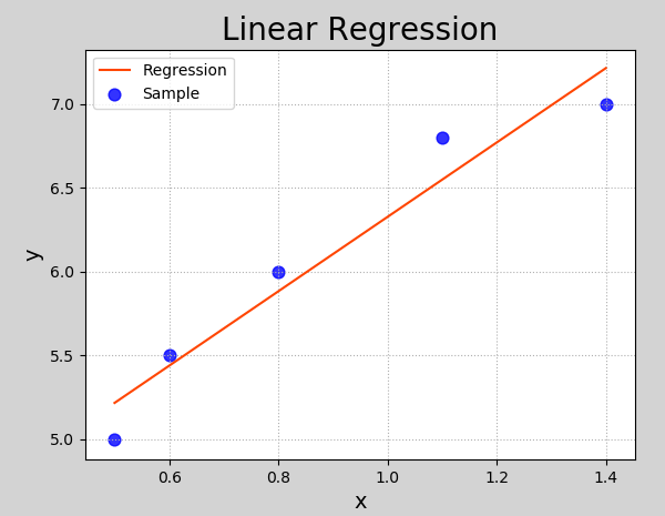 linear_10