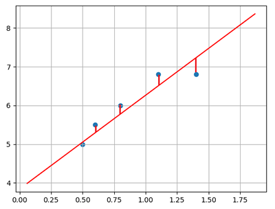 linear_4