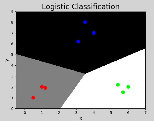 logi_regression_2