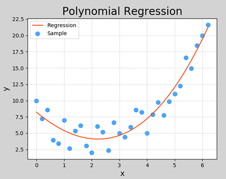 poly_2