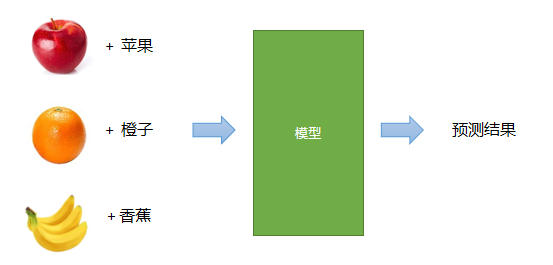 supervised_learning