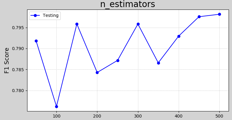 validation_curve