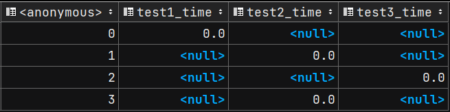 time.csv