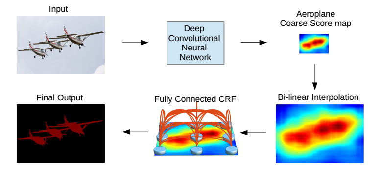 DeepLab_v1_fig3