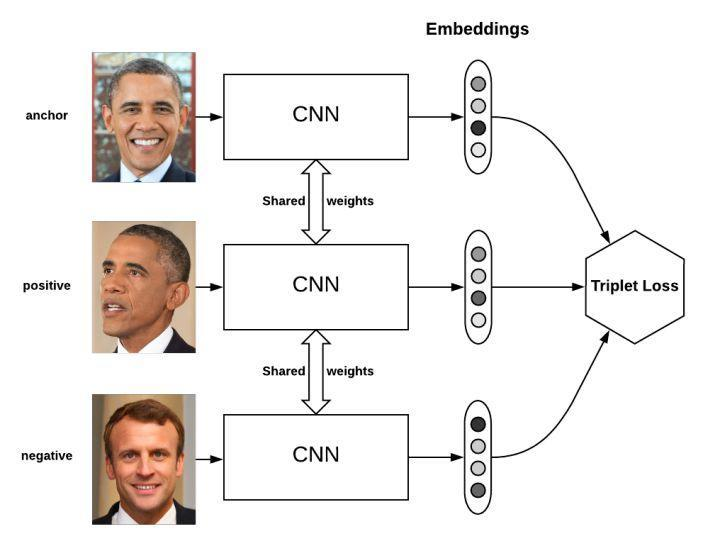 triplet_network_2