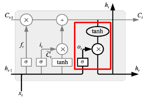 LSTM_out