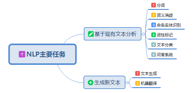 LP_task