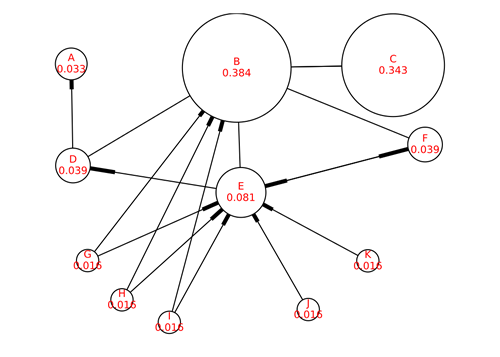 PageRank