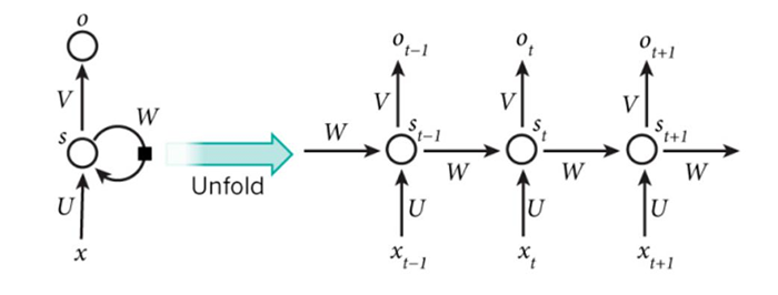 RNN_1