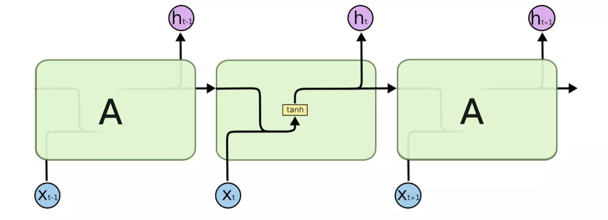 RNN_2