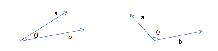vector