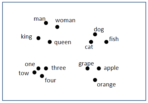 word_embedding