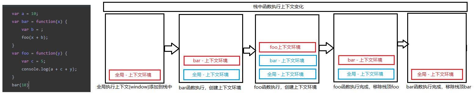 执行函数上下文栈
