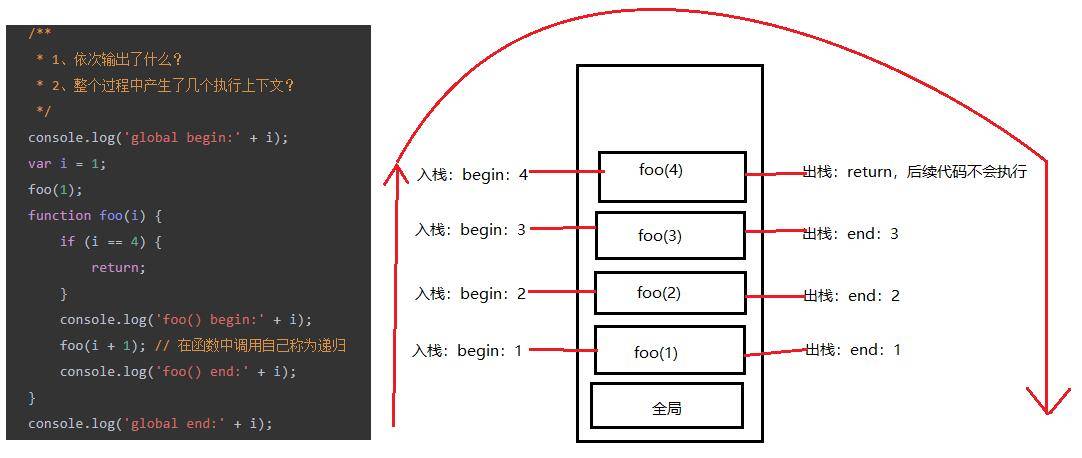 执行上下文栈例题1