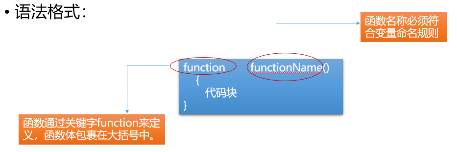 函数定义0