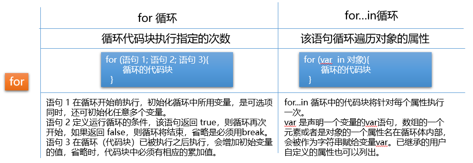 for循环语句2