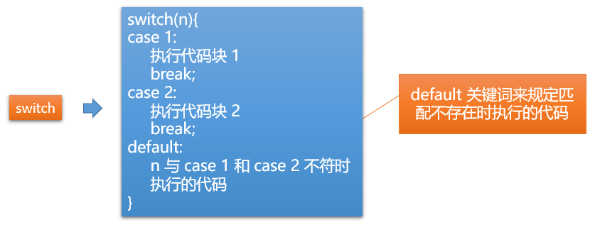 条件语句1