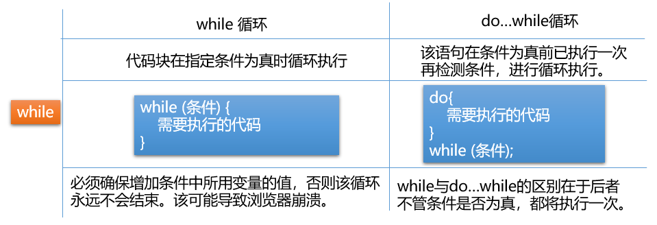 while语句3