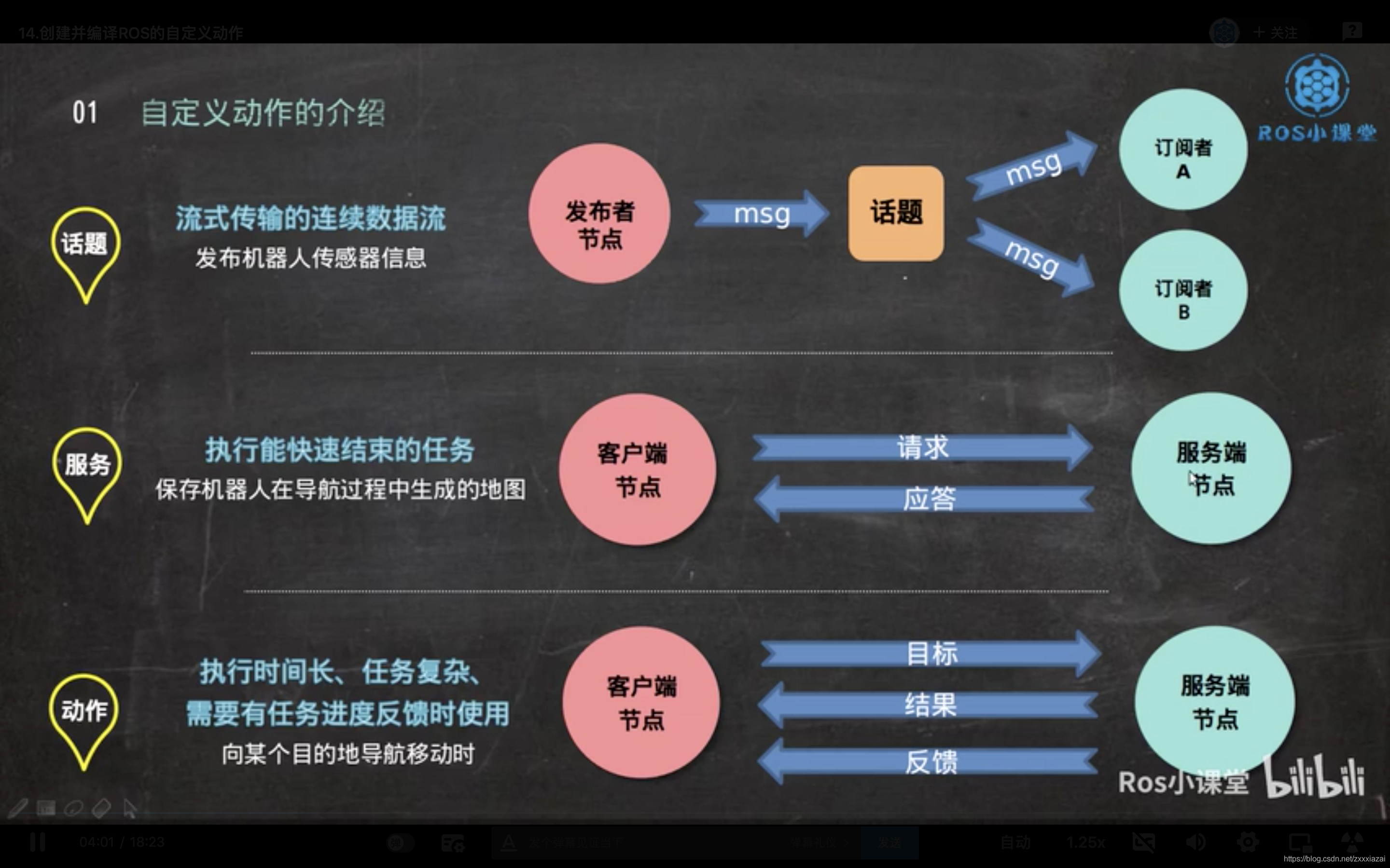ros_message_compare