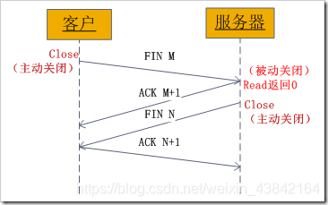 tcp4